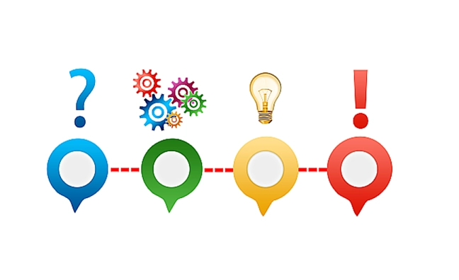 Darstellung Entwicklungsprozess